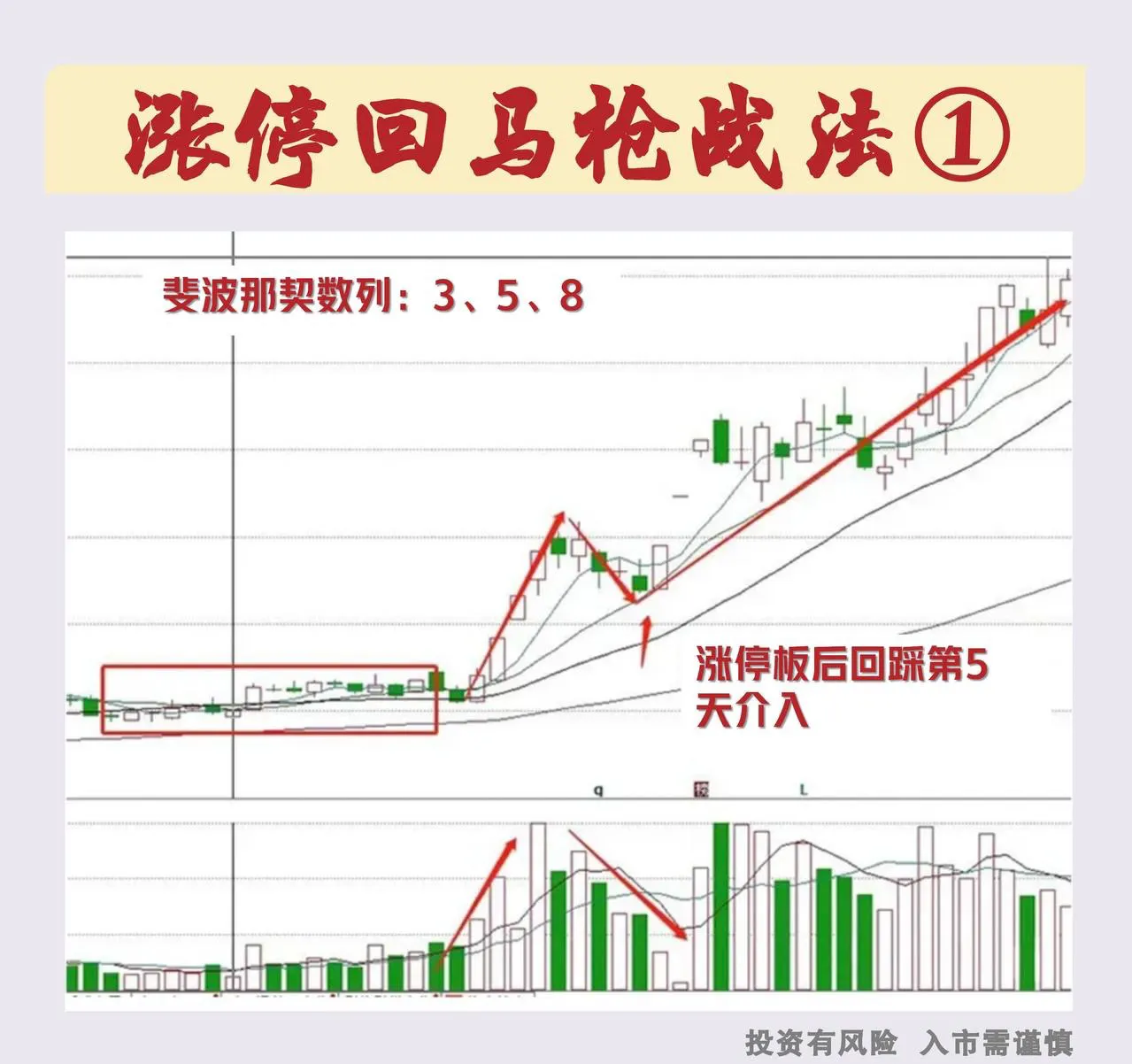 操作“涨停回马枪”需要注意几点。