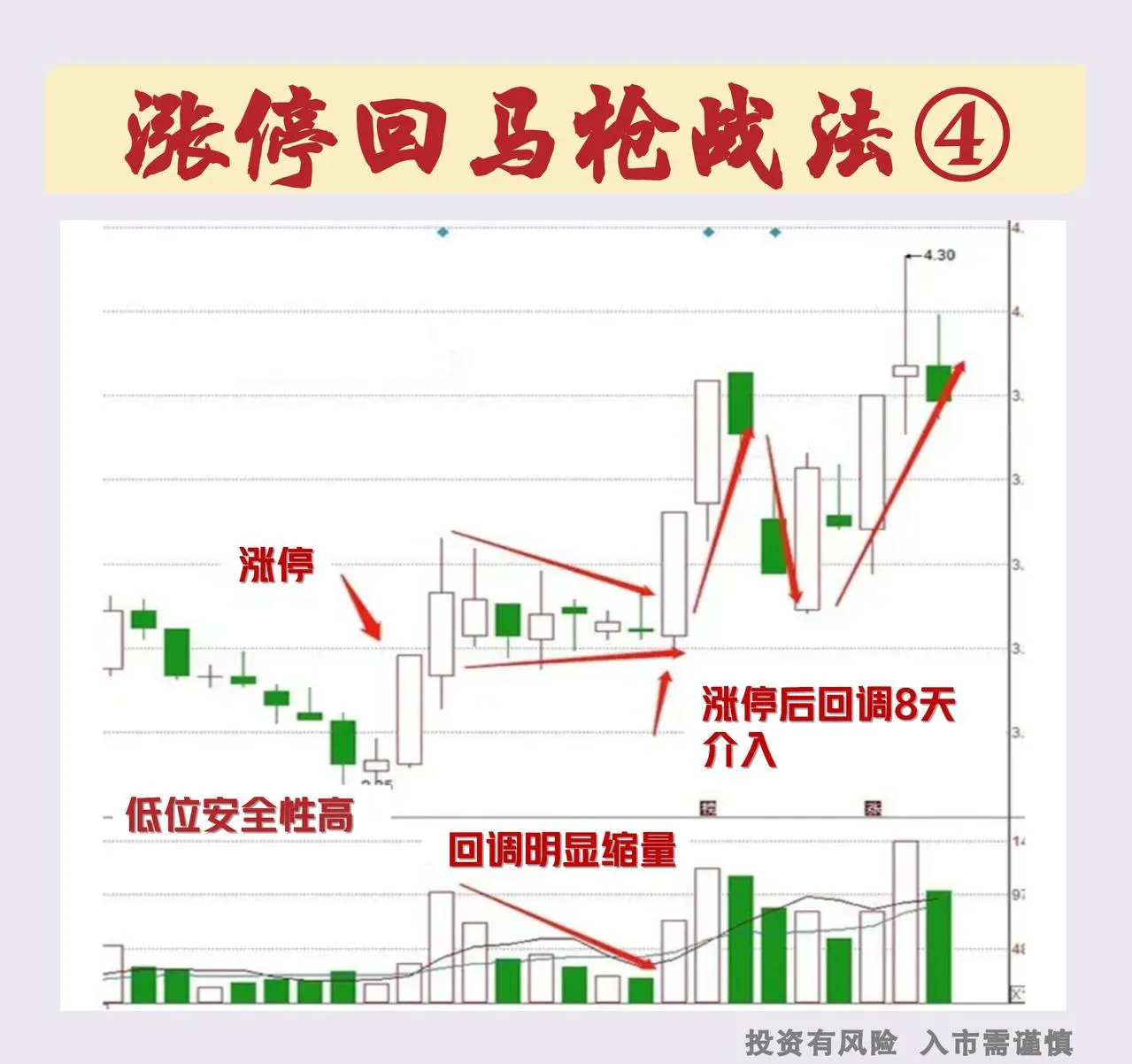 操作“涨停回马枪”需要注意几点。