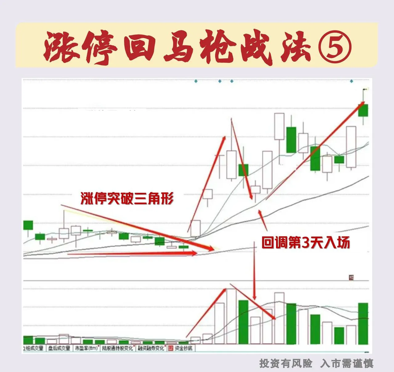 操作“涨停回马枪”需要注意几点。