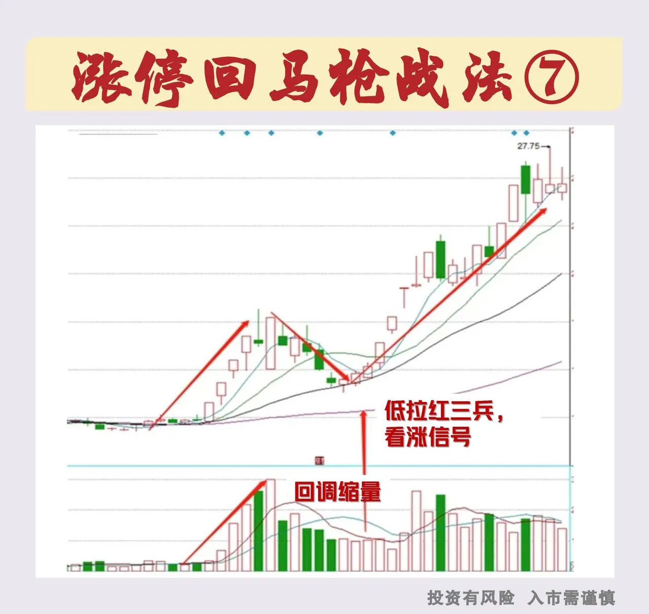 操作“涨停回马枪”需要注意几点。