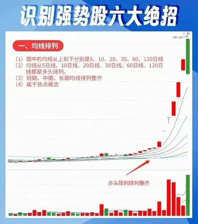 识别6大诀窍