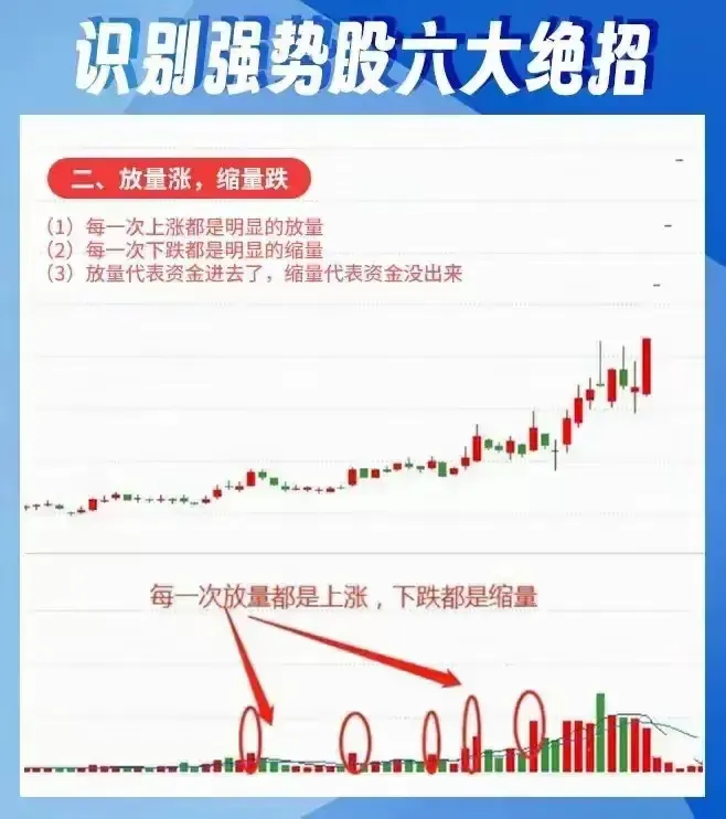 识别6大诀窍