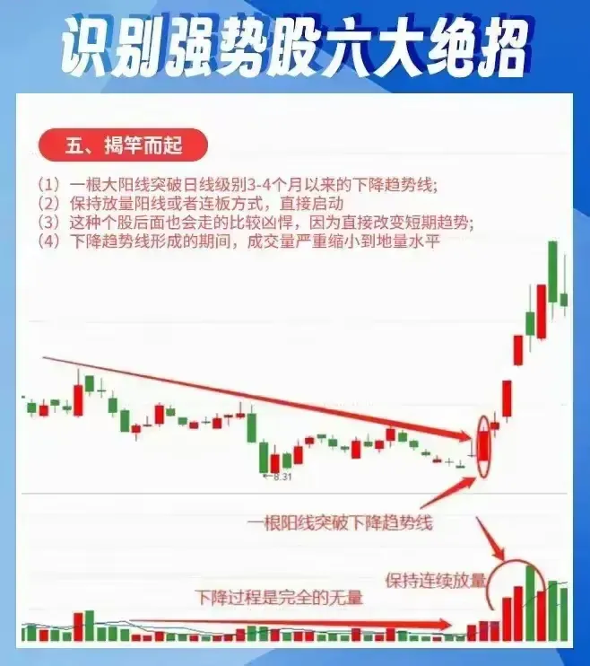 识别6大诀窍