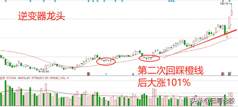 橙线进场法
