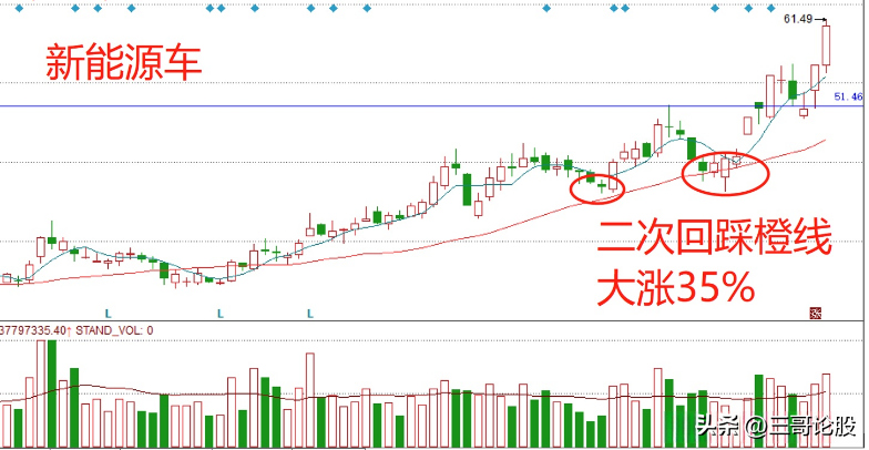 橙线进场法