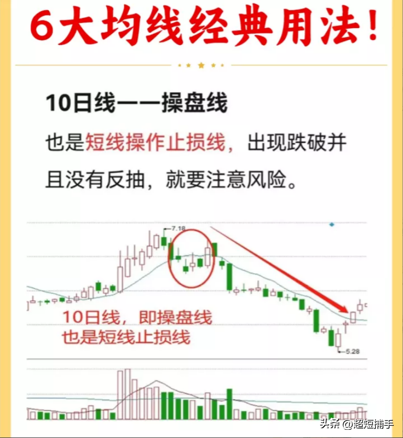 6大均线经典用法