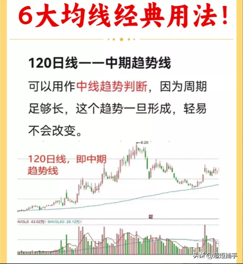 6大均线经典用法