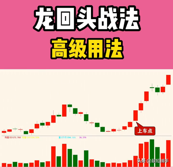 何谓“龙尾”