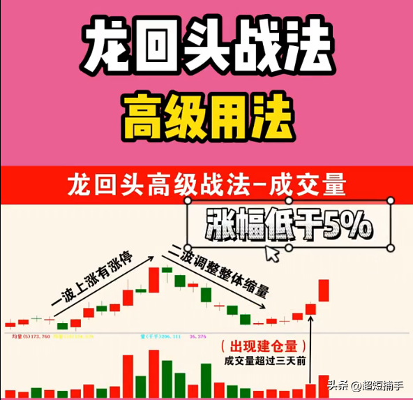 何谓“龙尾”