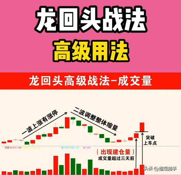 何谓“龙尾”