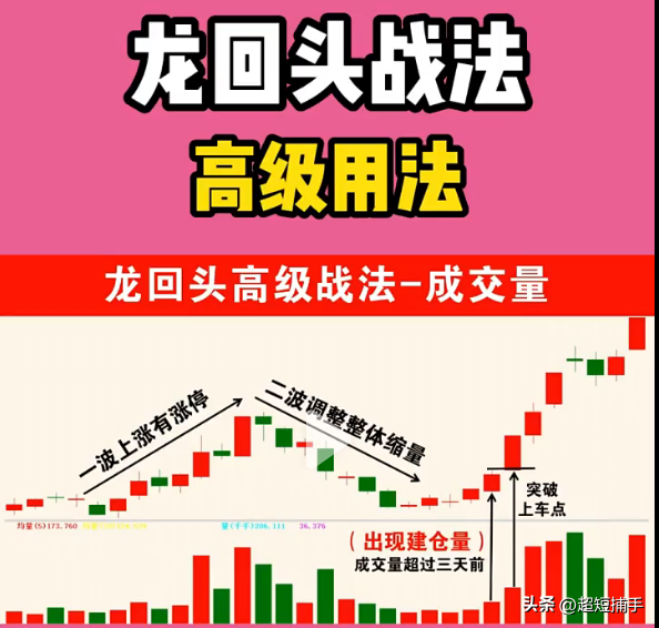 何谓“龙尾”