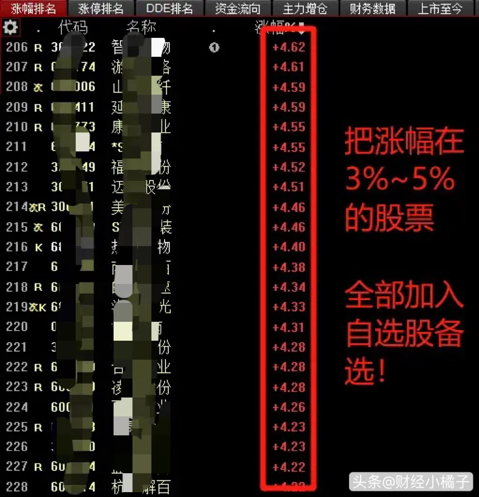 一夜持股法