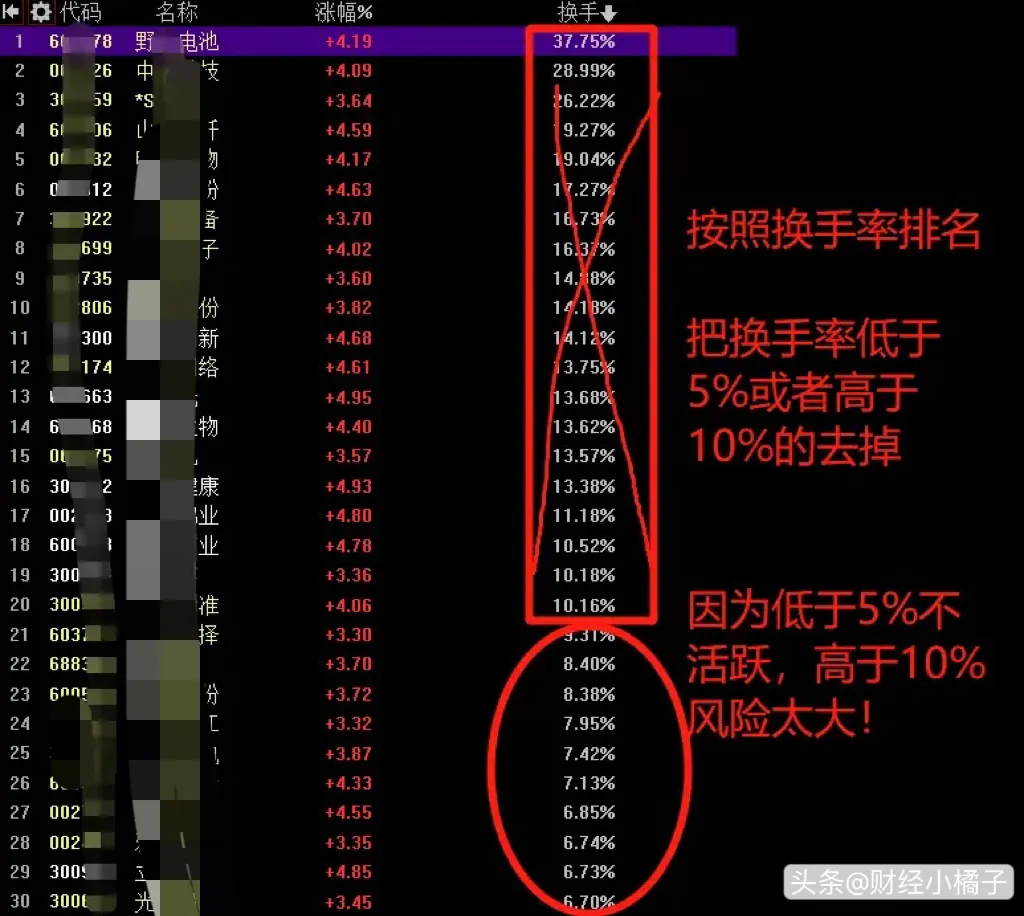 一夜持股法