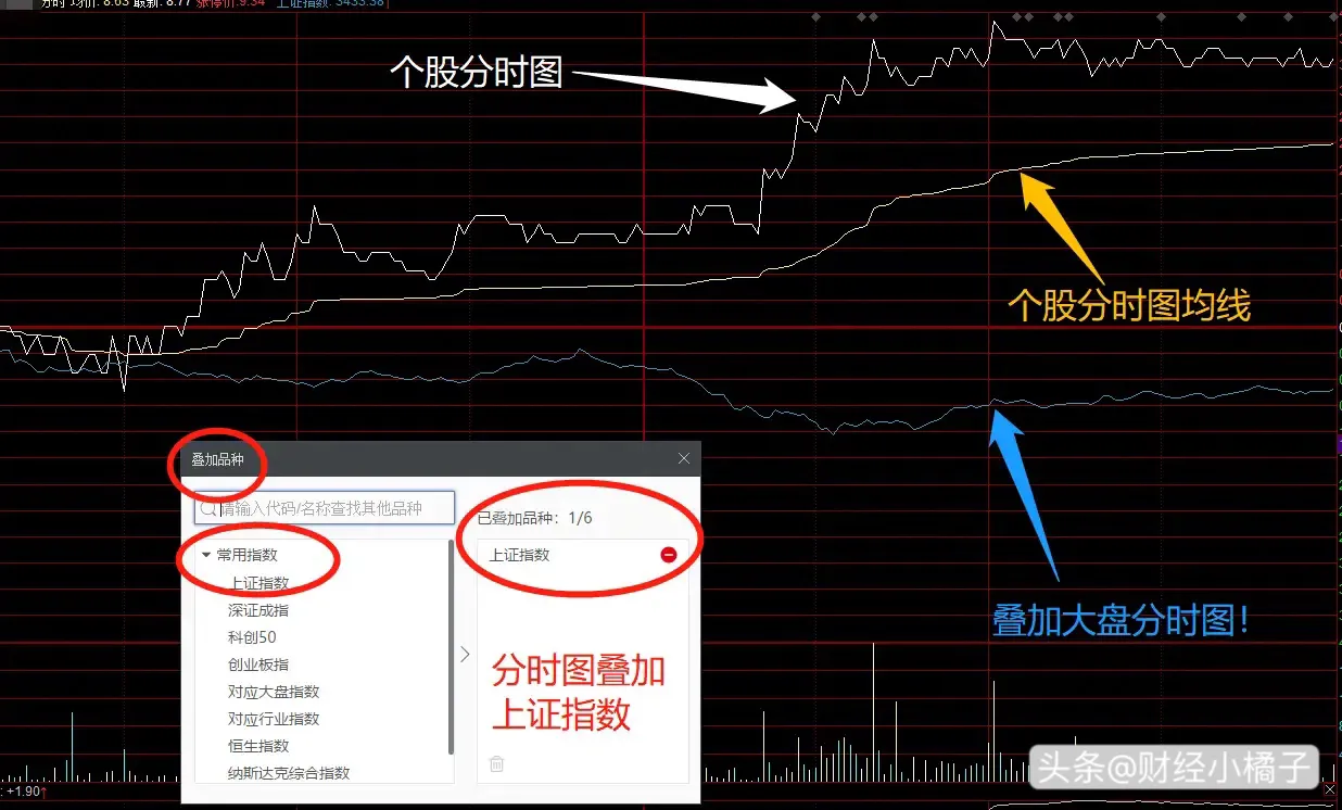 一夜持股法