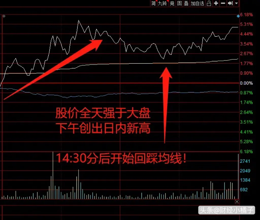 一夜持股法