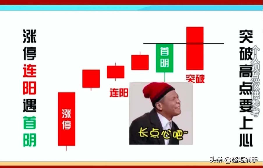 炒股熟记4种K线