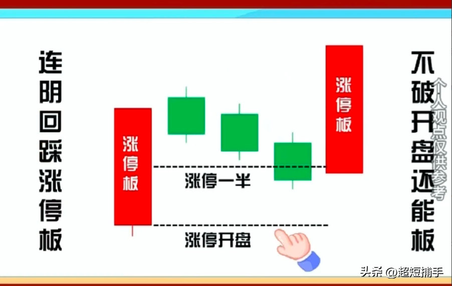 炒股熟记4种K线