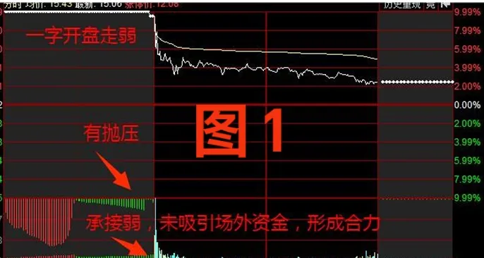 如何看集合竞价