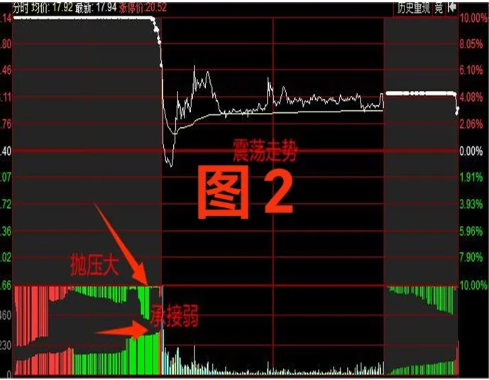 如何看集合竞价