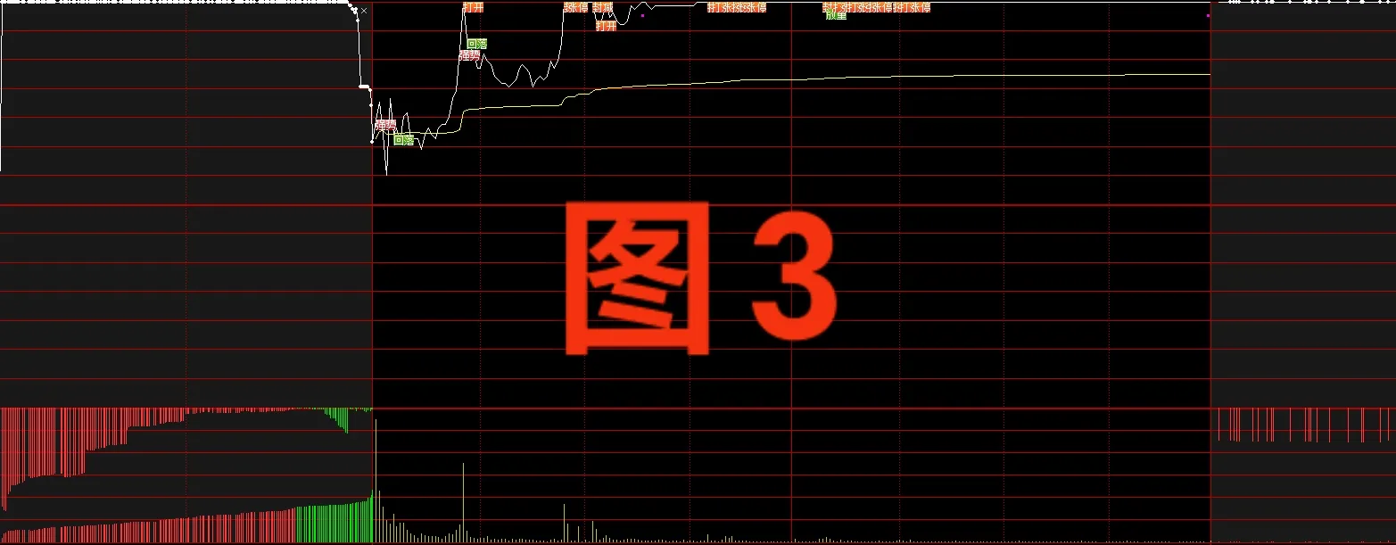如何看集合竞价