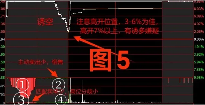 如何看集合竞价