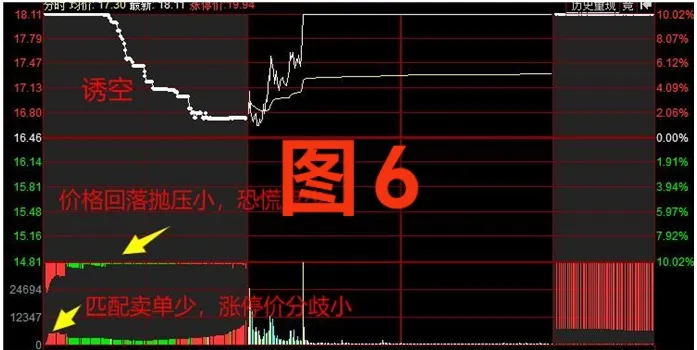 如何看集合竞价