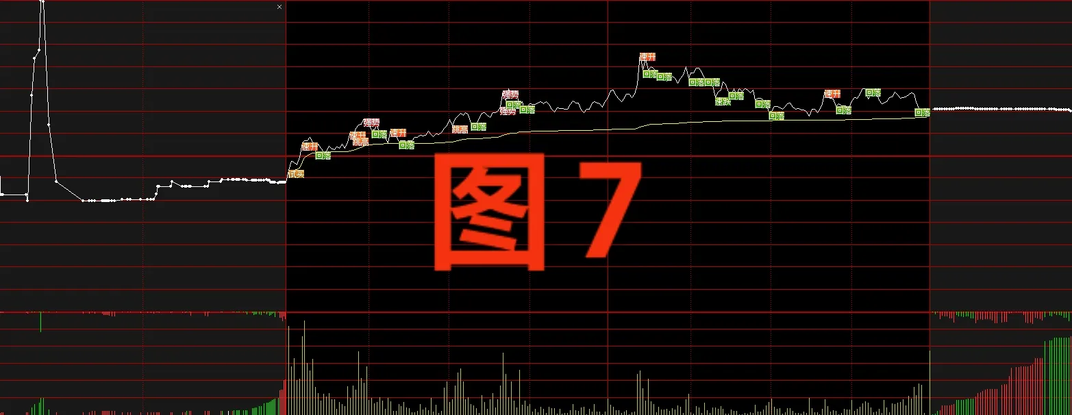 如何看集合竞价