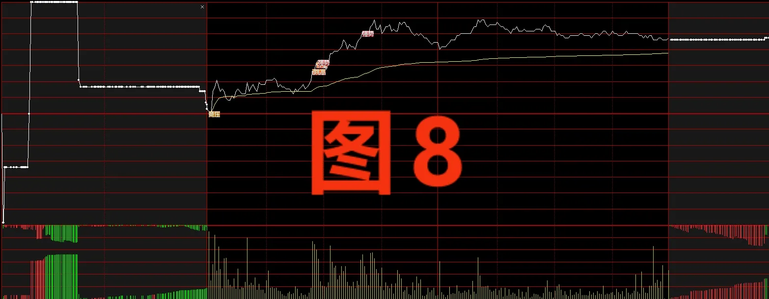 如何看集合竞价