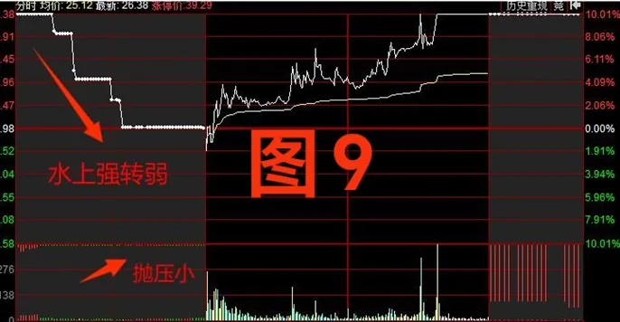 如何看集合竞价