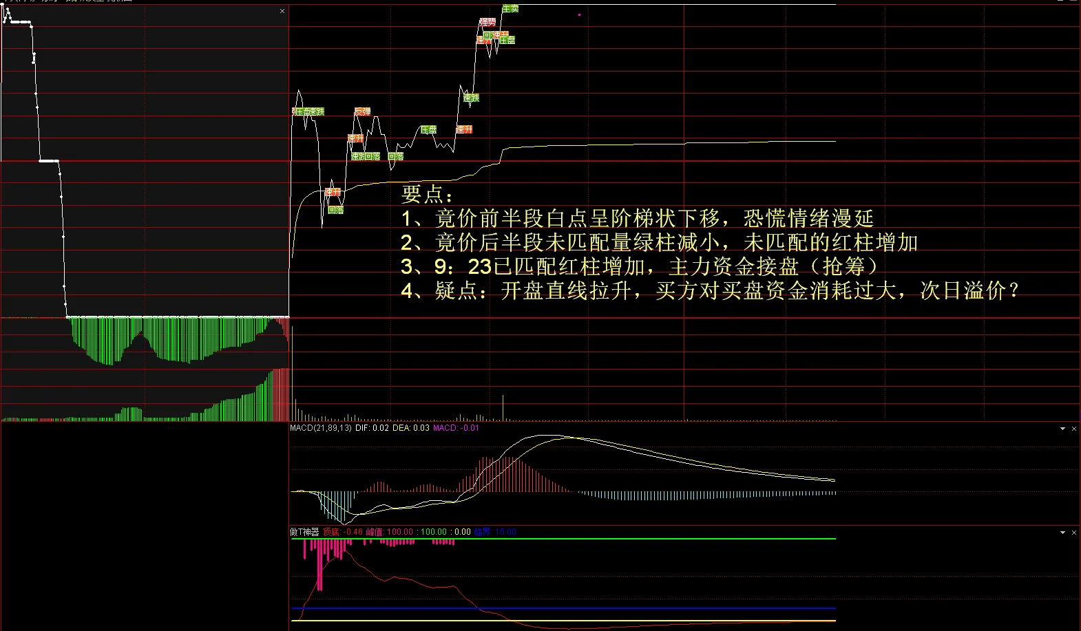 如何看集合竞价