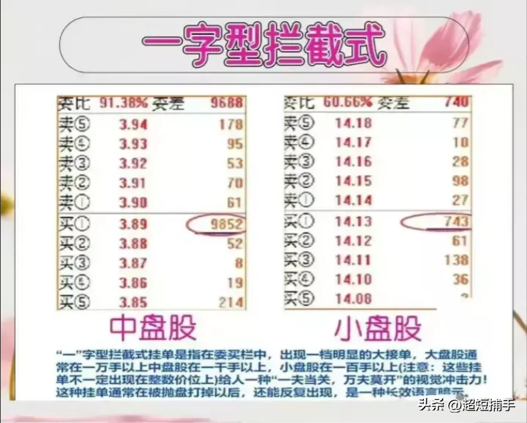 炒股到底如何看盘