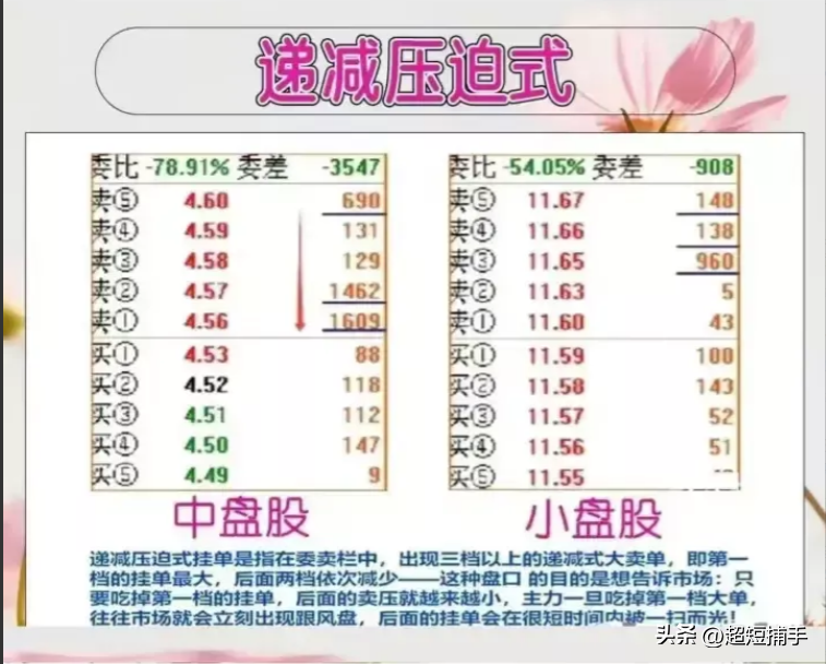 炒股到底如何看盘