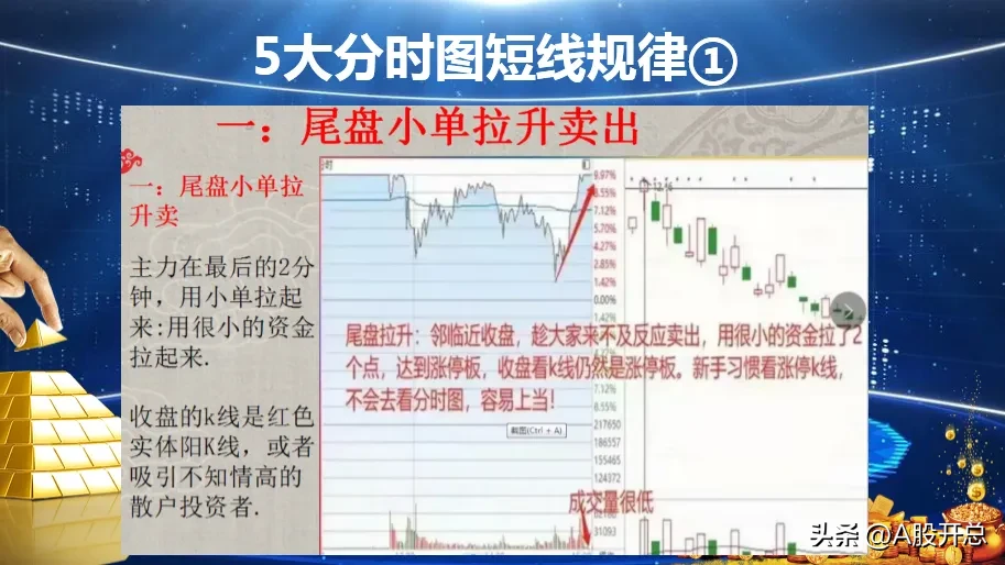 五大分时图短线规律