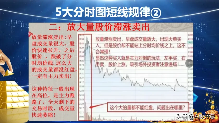 五大分时图短线规律