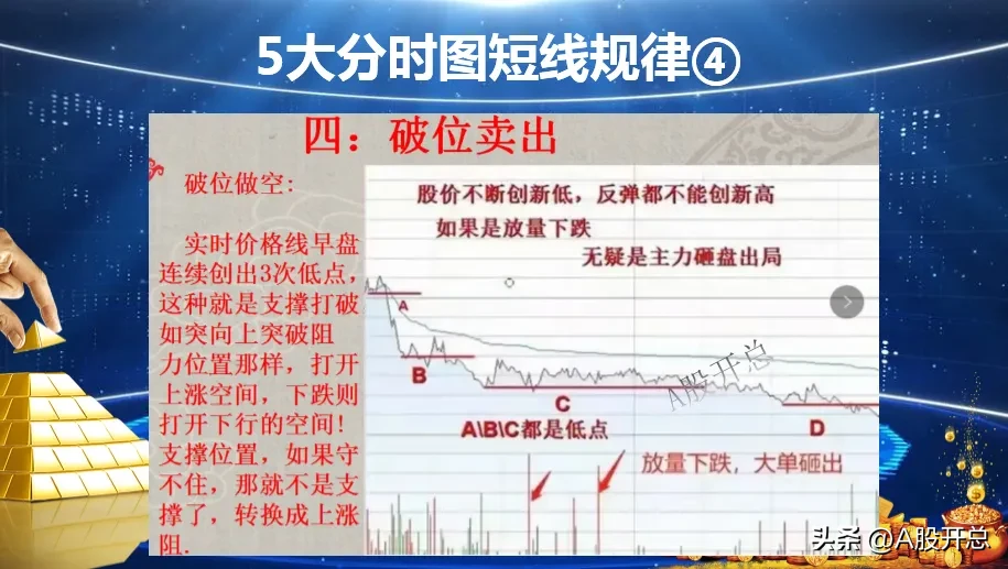 五大分时图短线规律
