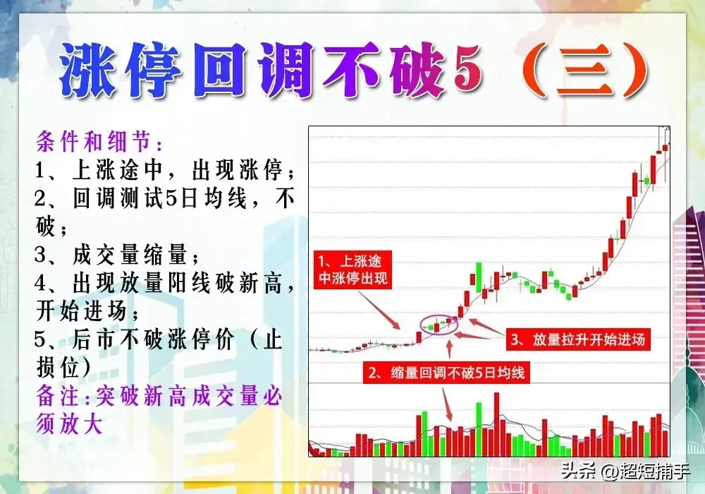 涨停回调不破五