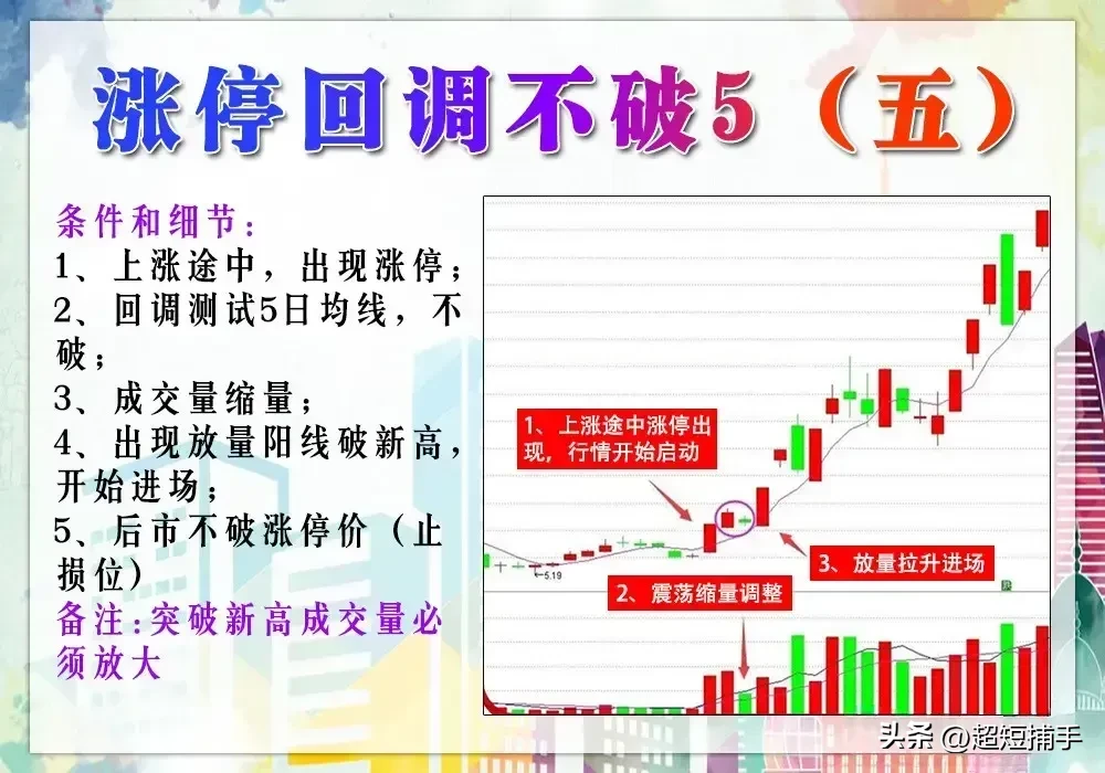 涨停回调不破五
