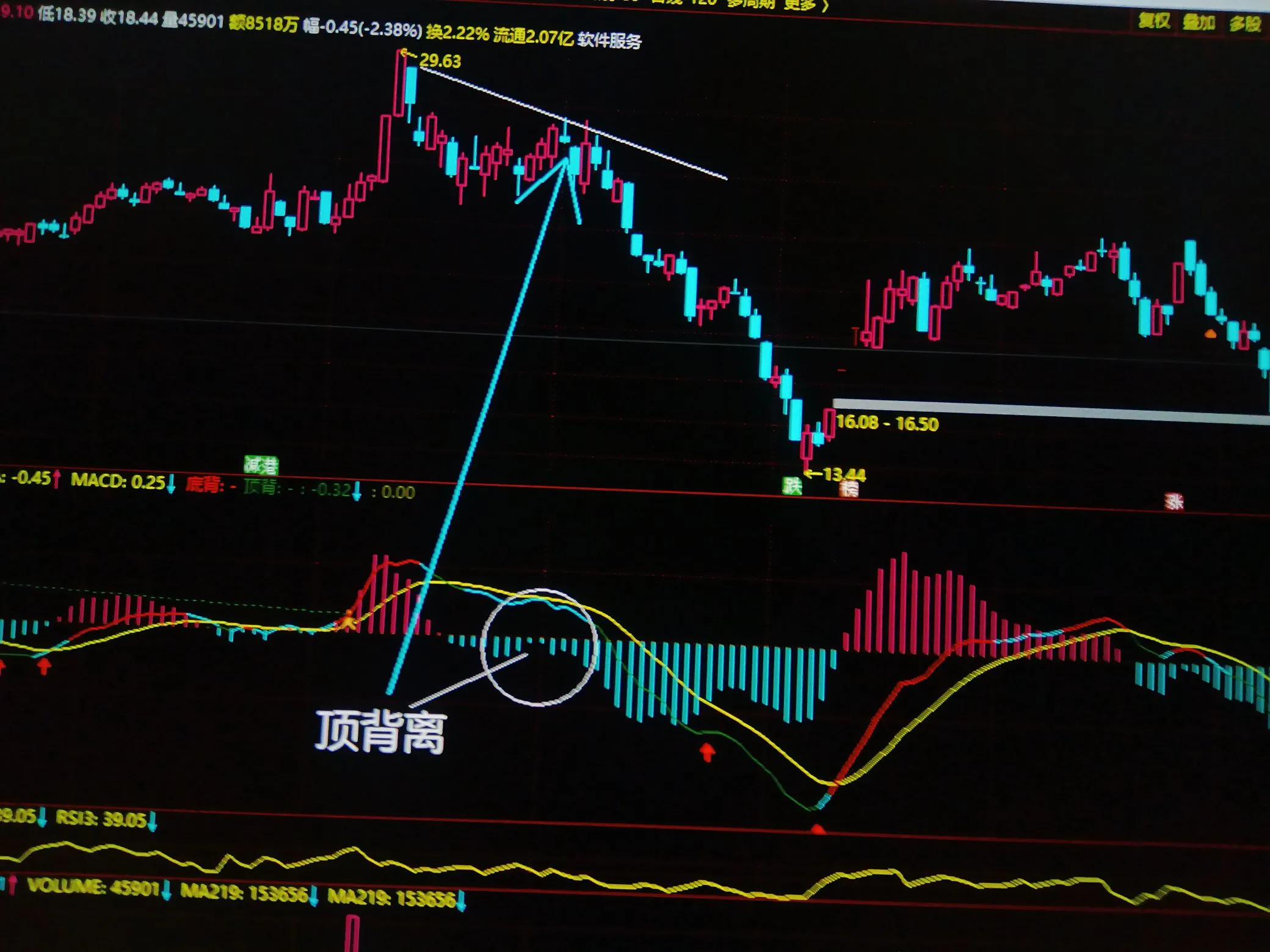 交易心态和交易方法谁更重要