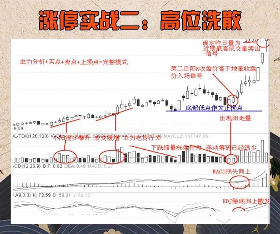 学习“涨停十二式”
