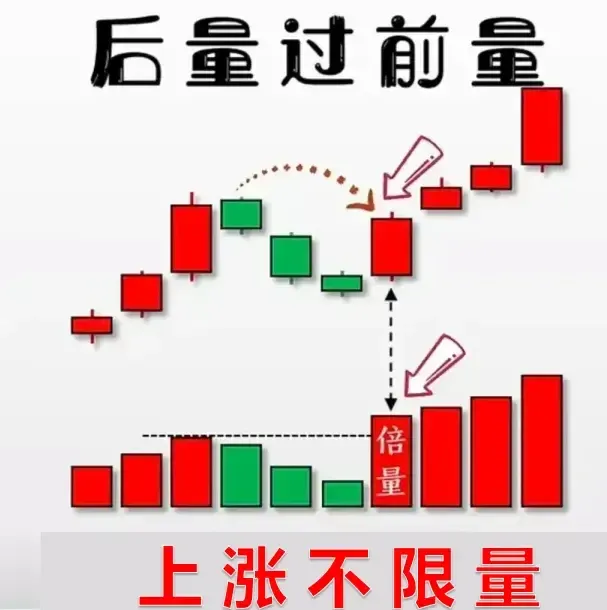 后量过前量