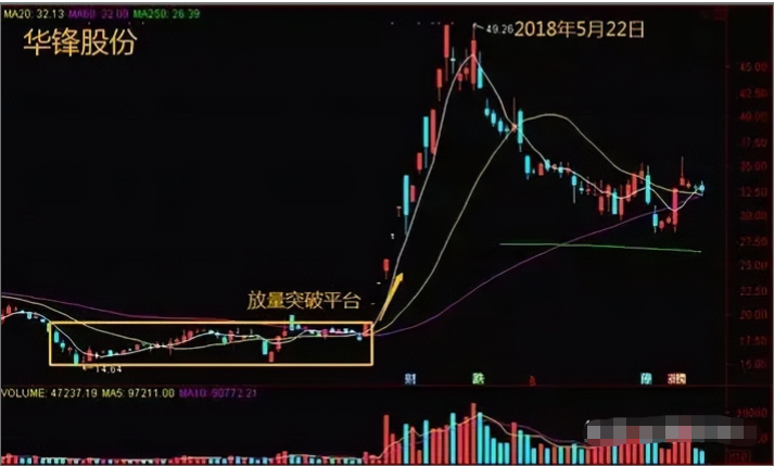 我如何用5万本金快速做到2000万的？全靠上跳缺口买下跳缺口卖