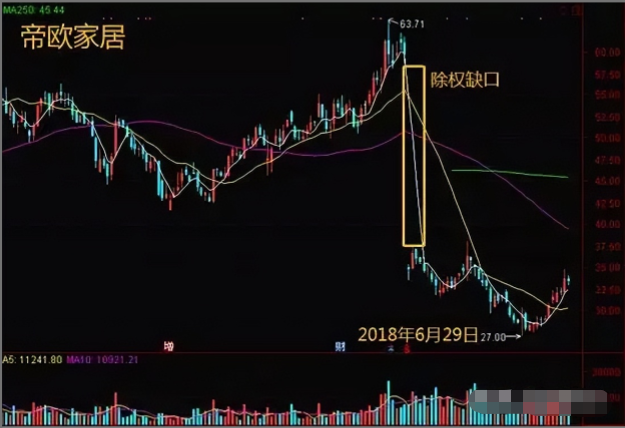 我如何用5万本金快速做到2000万的？全靠上跳缺口买下跳缺口卖