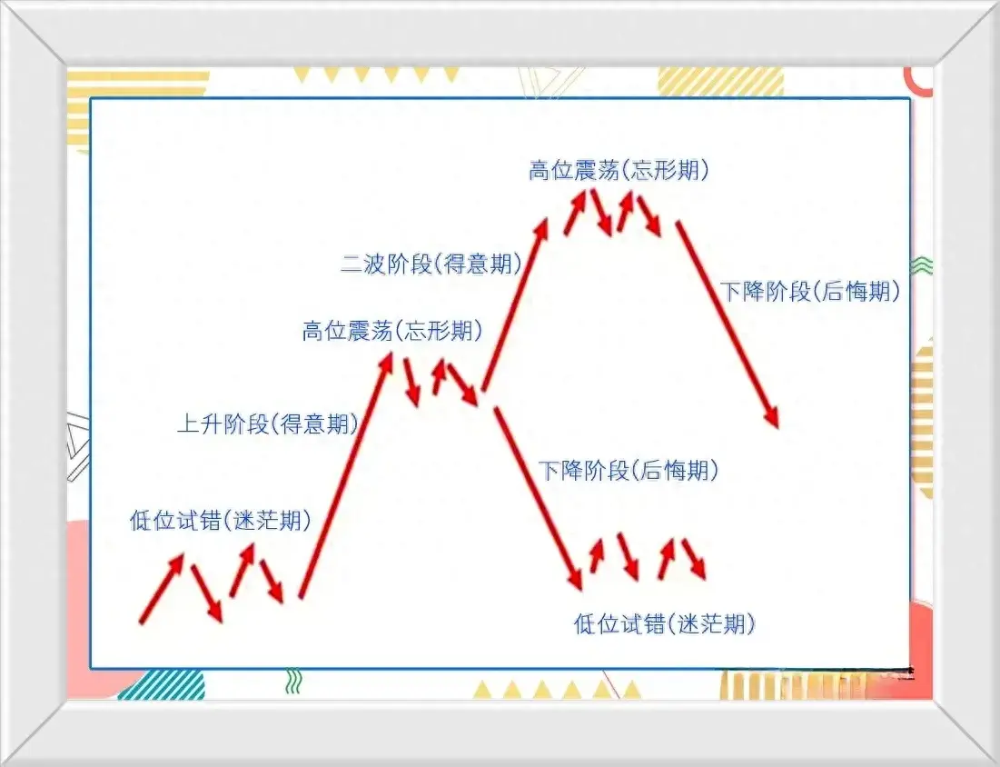 股票趋势就如我们的人生一样看完股票趋势图品奋斗人生