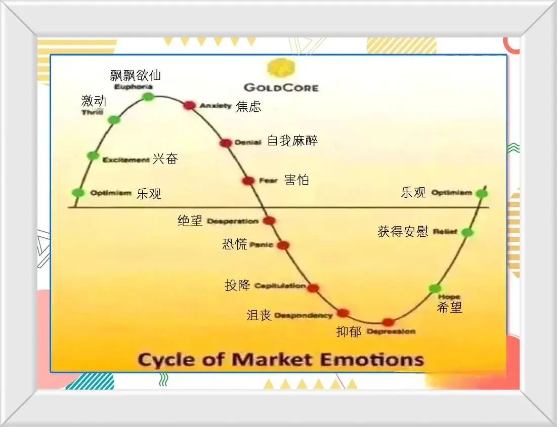 股票趋势就如我们的人生一样看完股票趋势图品奋斗人生