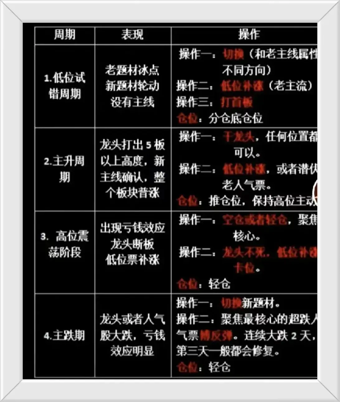 炒股养家交易体系整理总结如何看懂并且应对短线情绪