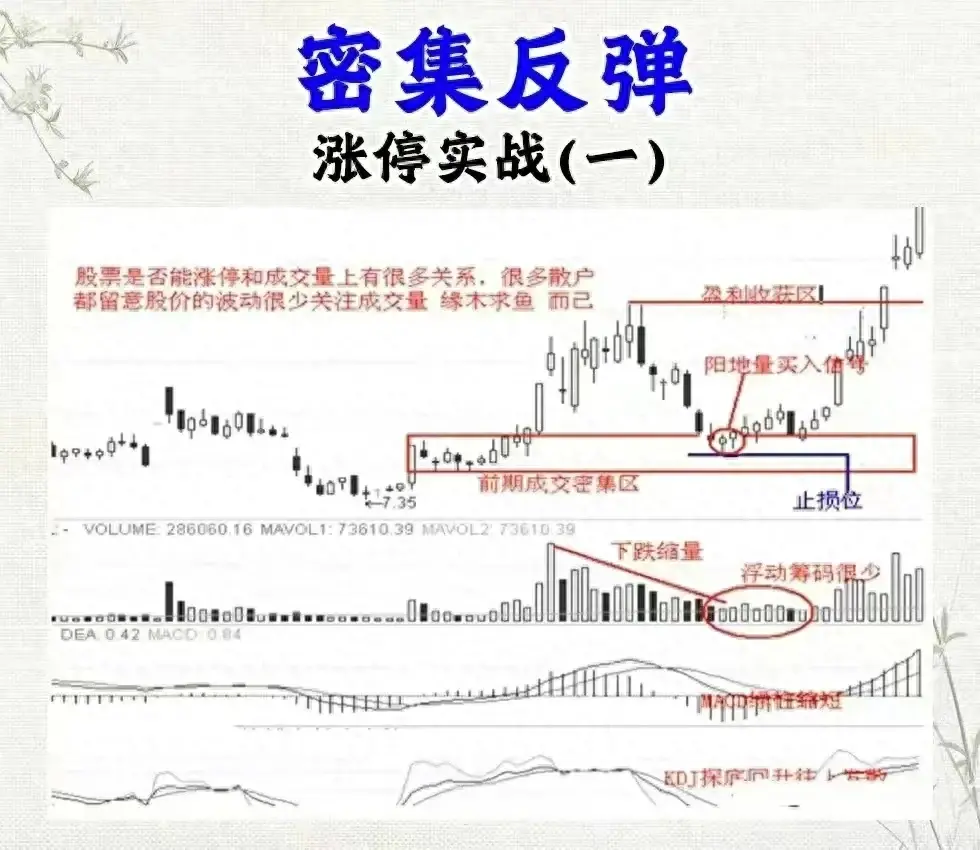 涨停实战的十二种的方式总有一种让你心动