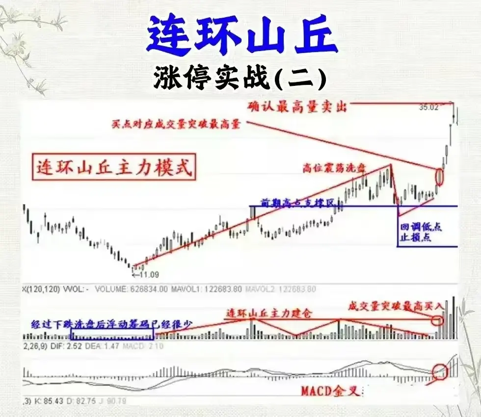 涨停实战的十二种的方式总有一种让你心动