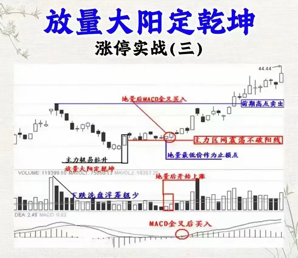 涨停实战的十二种的方式总有一种让你心动