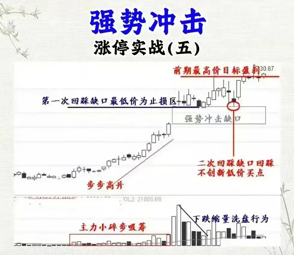 涨停实战的十二种的方式总有一种让你心动