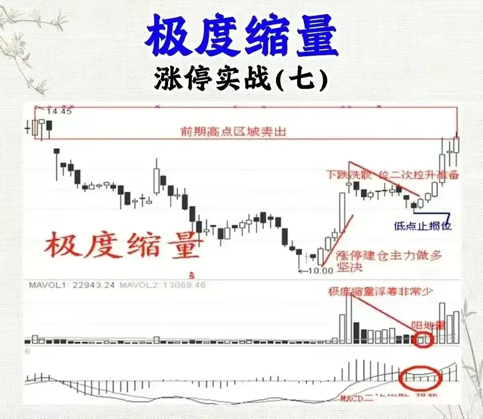 涨停实战的十二种的方式总有一种让你心动